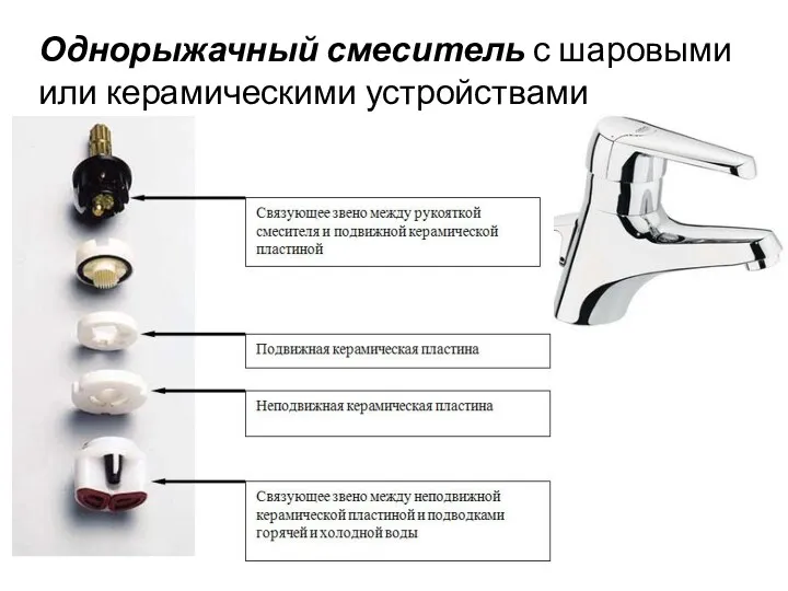 Однорыжачный смеситель с шаровыми или керамическими устройствами