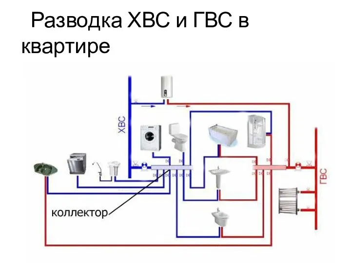 Разводка ХВС и ГВС в квартире