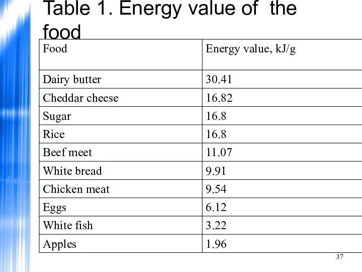 Table 1. Energy value of the food