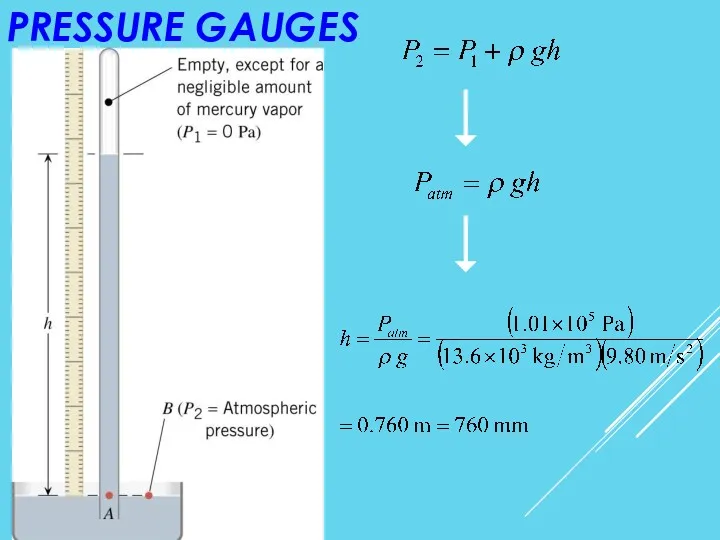 PRESSURE GAUGES