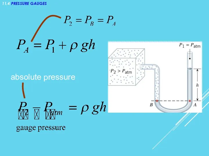 11.4 PRESSURE GAUGES absolute pressure