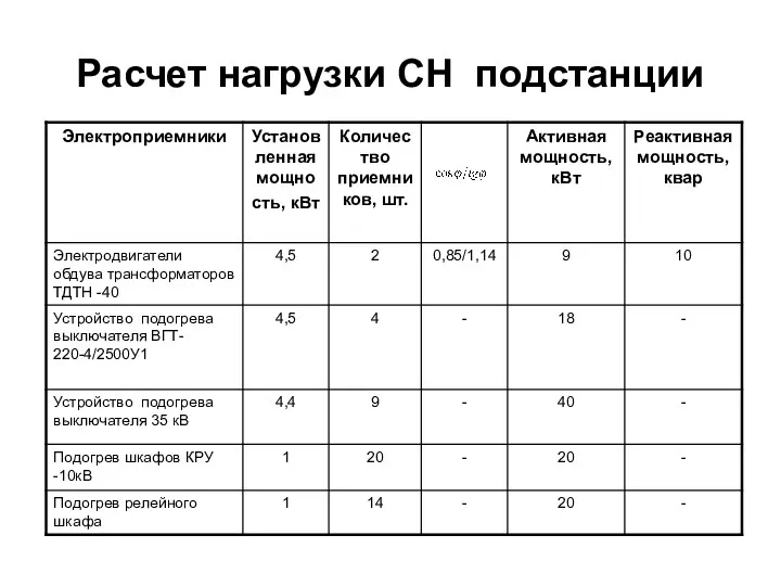 Расчет нагрузки СН подстанции