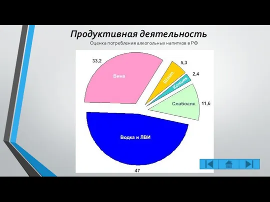 Продуктивная деятельность Оценка потребления алкогольных напитков в РФ