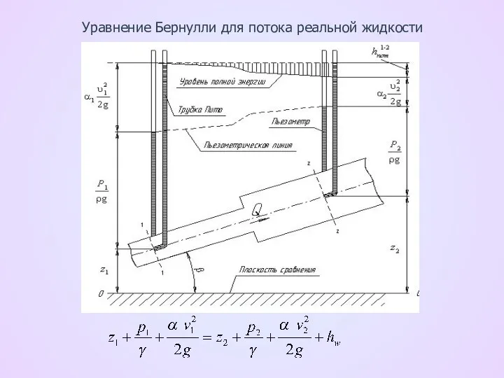 Уравнение Бернулли для потока реальной жидкости