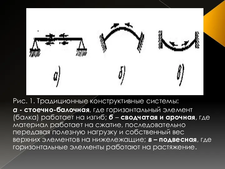 Рис. 1. Традиционные конструктивные системы: а - стоечно-балочная, где горизонтальный