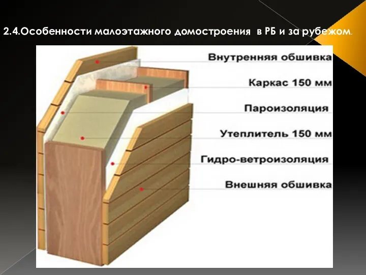 2.4.Особенности малоэтажного домостроения в РБ и за рубежом.