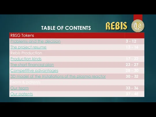 TABLE OF CONTENTS