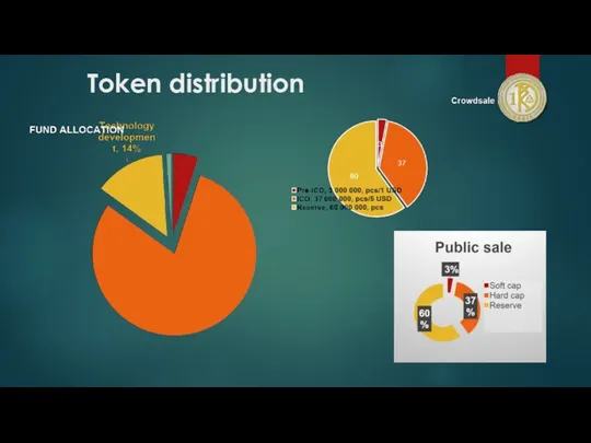 Token distribution