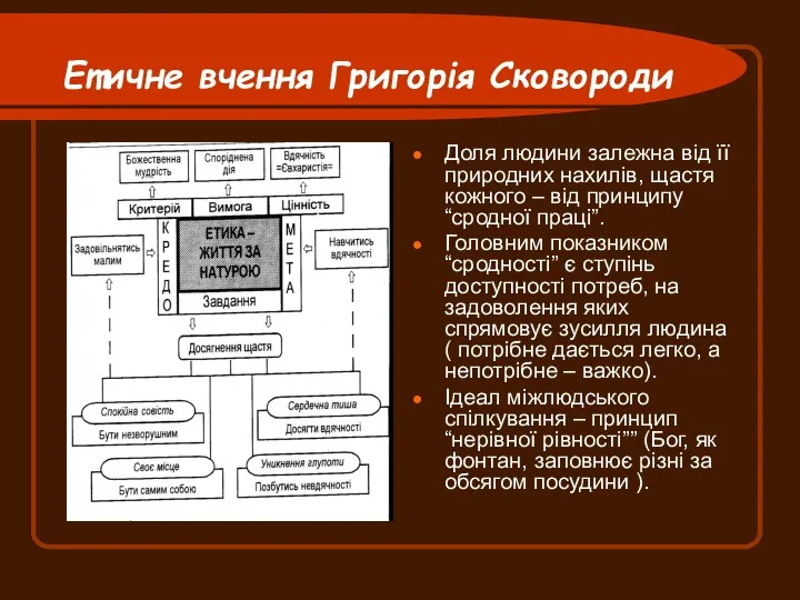 Етичне вчення Григорія Сковороди Доля людини залежна від її природних нахилів, щастя кожного