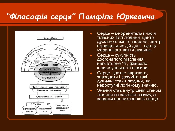 “Філософія серця” Памфіла Юркевича Серце – це хранитель і носій