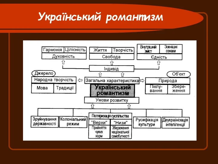 Український романтизм