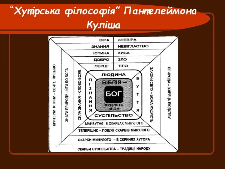 “Хутірська філософія” Пантелеймона Куліша