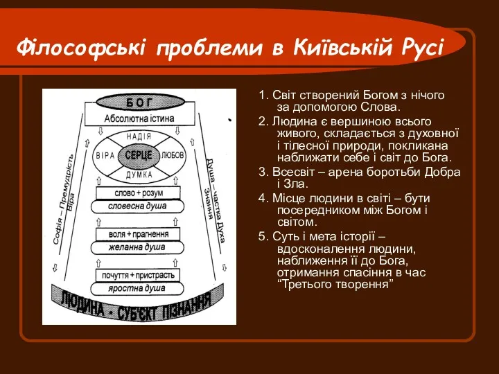 Філософські проблеми в Київській Русі 1. Світ створений Богом з нічого за допомогою