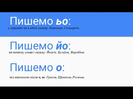 Пишемо йо: у середині чи в кінці складу: Корольов, Семьоркін.