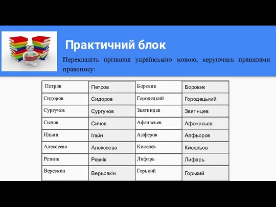 Практичний блок Перекладіть прізвища українською мовою, керуючись правилами правопису: Петров