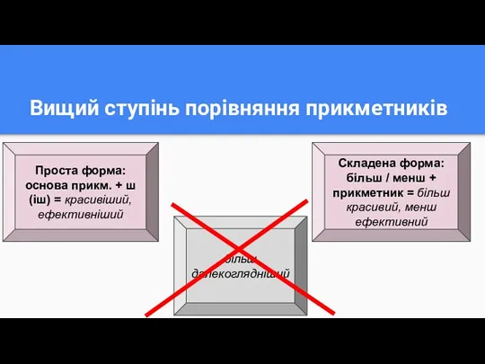 Вищий ступінь порівняння прикметників Проста форма: основа прикм. + ш