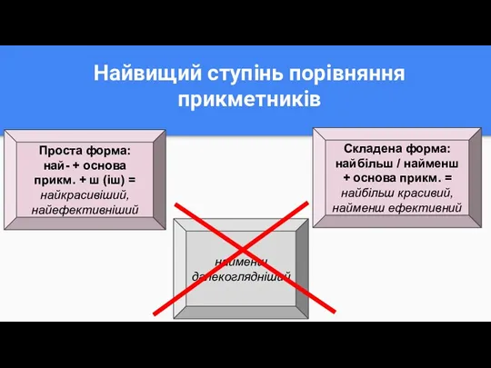 Найвищий ступінь порівняння прикметників Проста форма: най- + основа прикм.