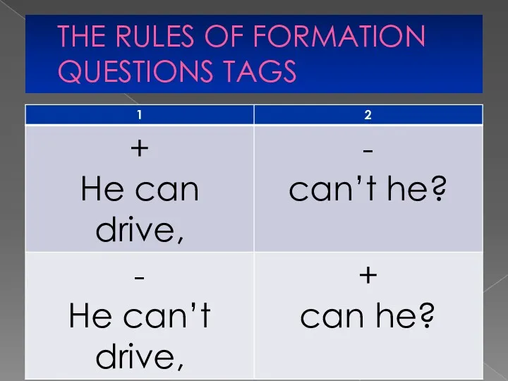 THE RULES OF FORMATION QUESTIONS TAGS