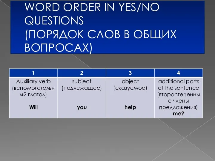 WORD ORDER IN YES/NO QUESTIONS (ПОРЯДОК СЛОВ В ОБЩИХ ВОПРОСАХ)