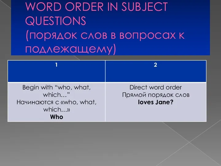 WORD ORDER IN SUBJECT QUESTIONS (порядок слов в вопросах к подлежащему)