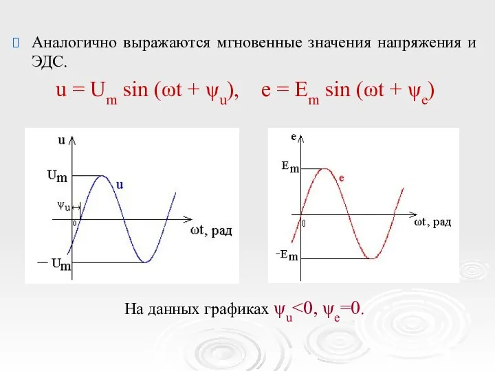 Аналогично выражаются мгновенные значения напряжения и ЭДС. u = Um