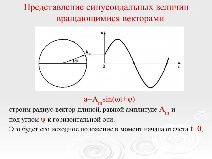 Представление синусоидальных величин вращающимися векторами a=Amsin(ωt+ψ) строим радиус-вектор длиной, равной