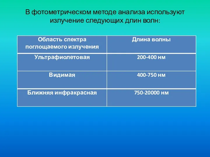 В фотометрическом методе анализа используют излучение следующих длин волн: