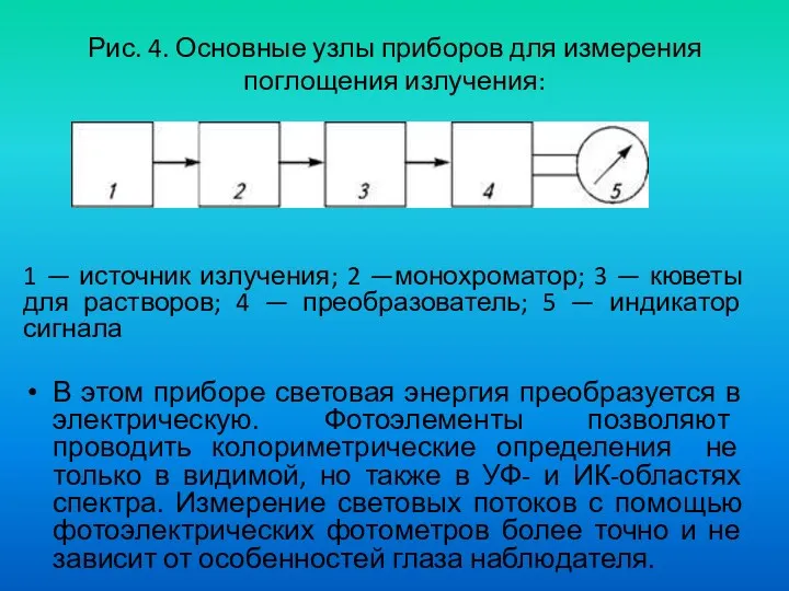 Рис. 4. Основные узлы приборов для измерения поглощения излучения: 1