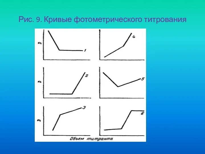 Рис. 9. Кривые фотометрического титрования