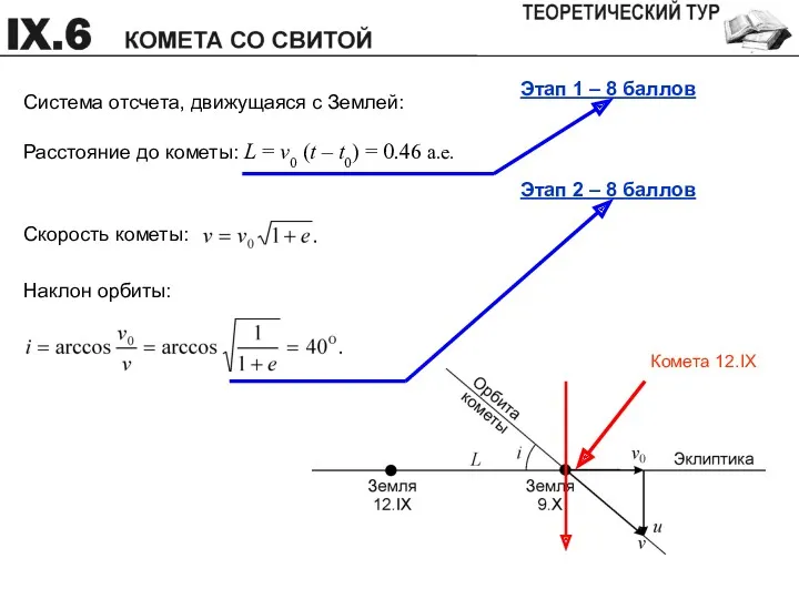 Этап 1 – 8 баллов Расстояние до кометы: L = v0 (t –