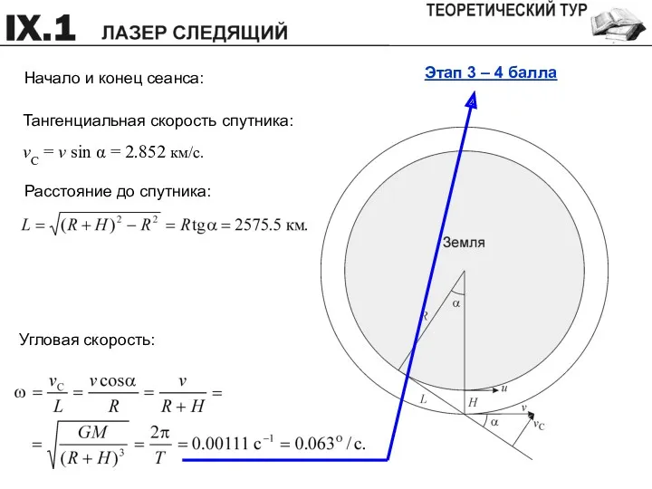 Этап 3 – 4 балла Начало и конец сеанса: Тангенциальная