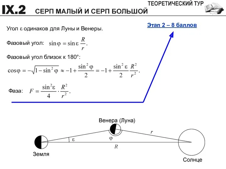 Этап 2 – 8 баллов Угол ε одинаков для Луны и Венеры.