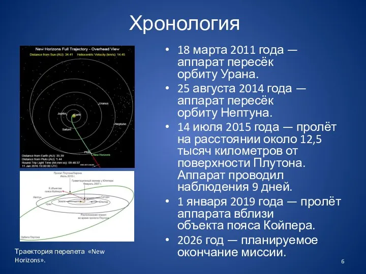 Хронология 18 марта 2011 года — аппарат пересёк орбиту Урана.