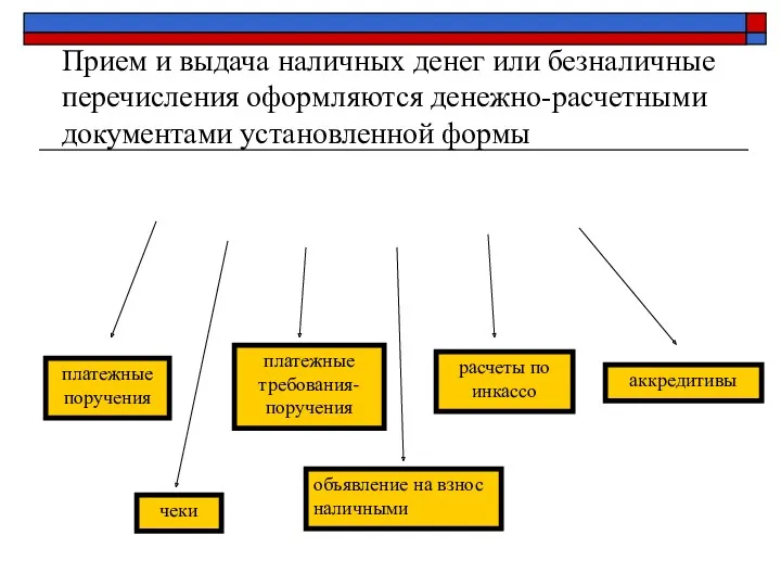 Прием и выдача наличных денег или безналичные перечисления оформляются денежно-расчетными документами установленной формы