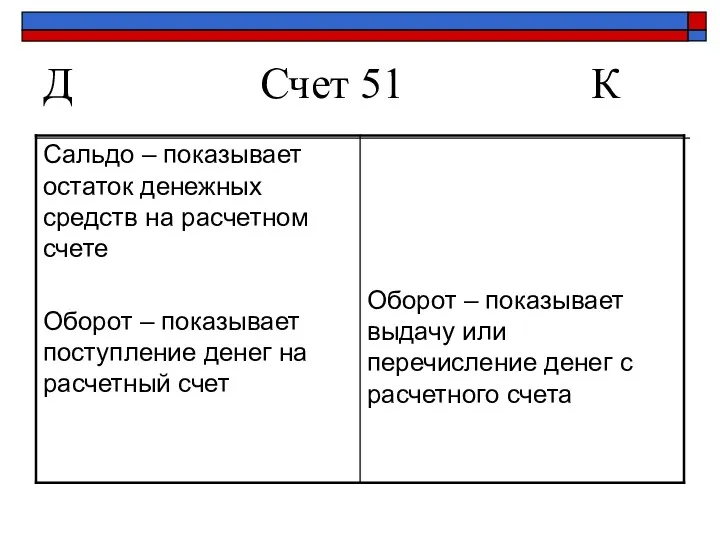 Д Счет 51 К