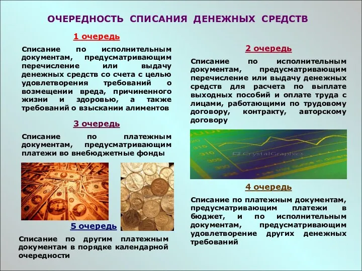 ОЧЕРЕДНОСТЬ СПИСАНИЯ ДЕНЕЖНЫХ СРЕДСТВ 1 очередь Списание по исполнительным документам,