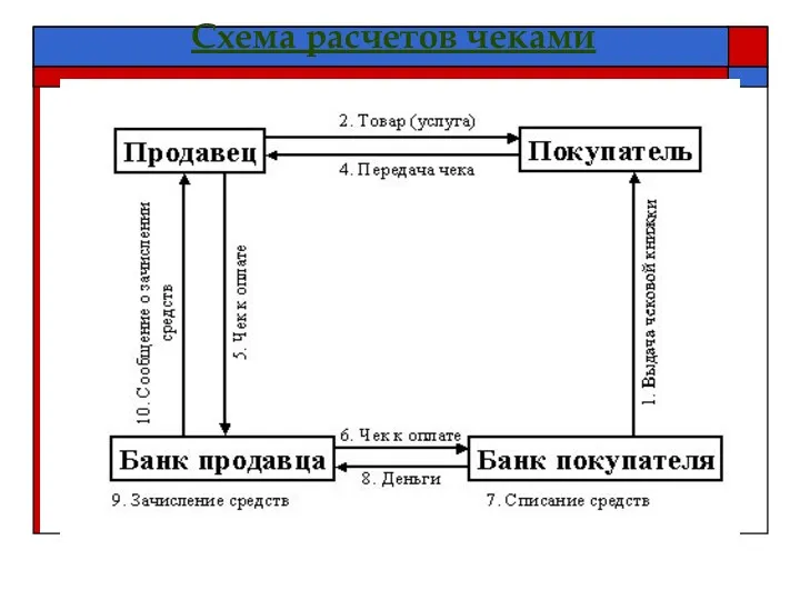 Схема расчетов чеками