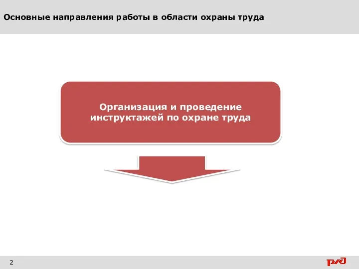 Основные направления работы в области охраны труда 2 Организация и проведение инструктажей по охране труда