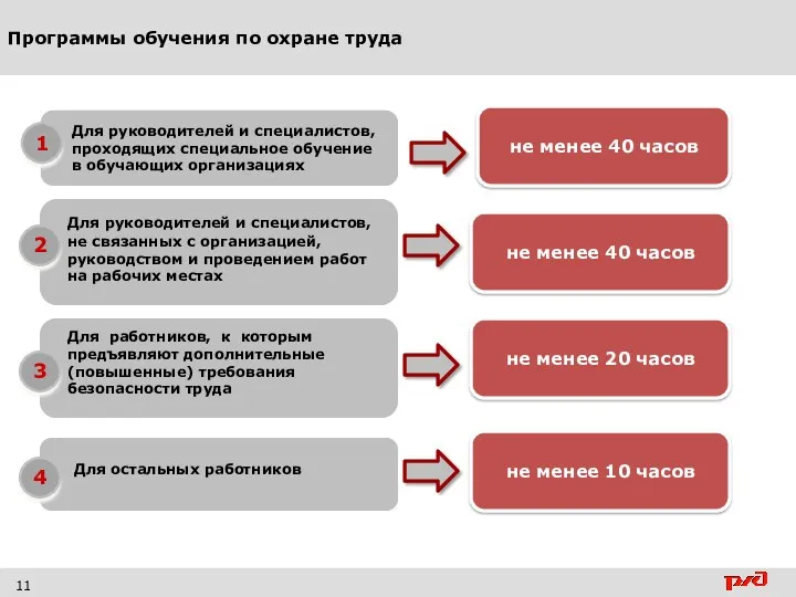 Программы обучения по охране труда 11 Для руководителей и специалистов,