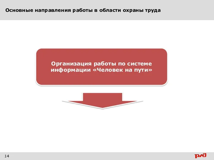 Основные направления работы в области охраны труда 14 Организация работы по системе информации «Человек на пути»