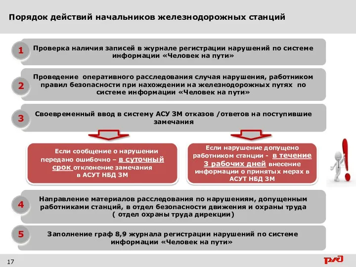 Порядок действий начальников железнодорожных станций 17 Проведение оперативного расследования случая