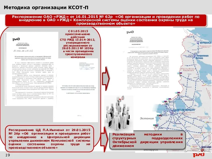 Методика организации КСОТ-П 19 Реализация методики в структурных подразделениях Октябрьской дирекции управления движением