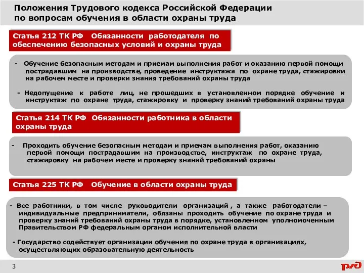 Положения Трудового кодекса Российской Федерации по вопросам обучения в области