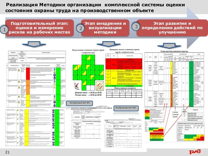 Реализация Методики организации комплексной системы оценки состояния охраны труда на производственном объекте 21