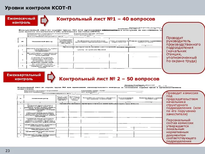 Уровни контроля КСОТ-П 23 Контрольный лист № 2 – 50 вопросов Контрольный лист