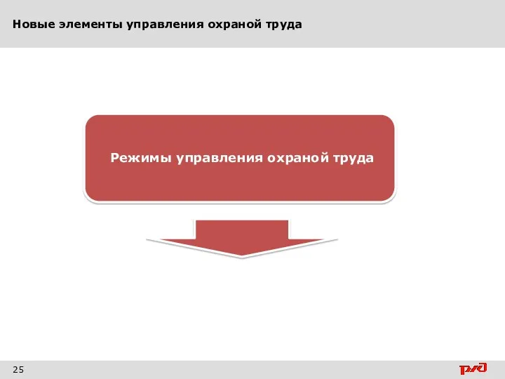 Новые элементы управления охраной труда 25 Режимы управления охраной труда