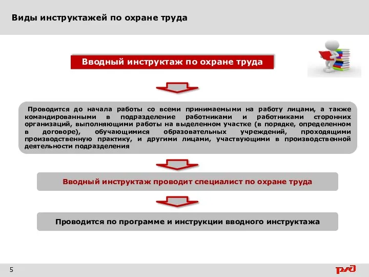 Виды инструктажей по охране труда 5 Вводный инструктаж по охране