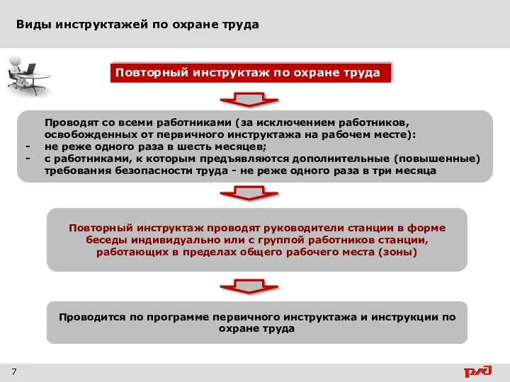 Виды инструктажей по охране труда 7 Проводят со всеми работниками (за исключением работников,