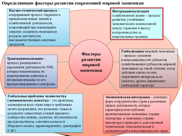 Определяющие факторы развития современной мировой экономики