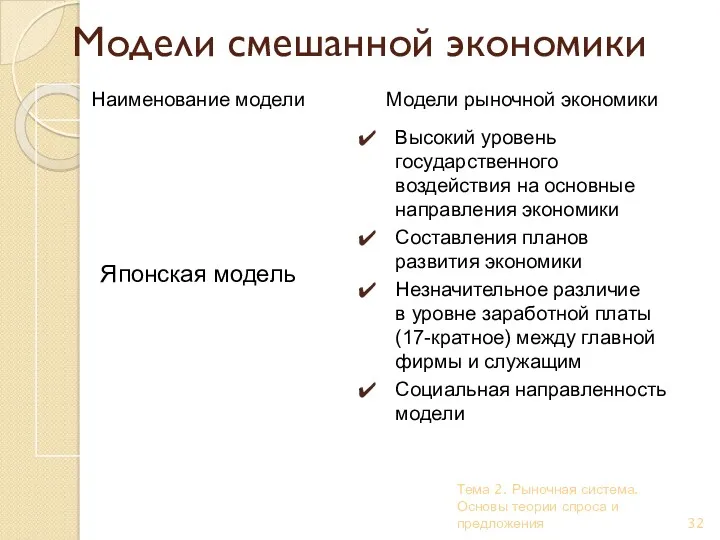 Тема 2. Рыночная система. Основы теории спроса и предложения Модели смешанной экономики